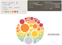 latest Application Usage and Risk Report